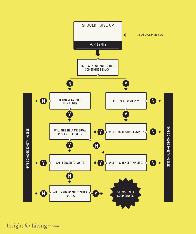 What Should I Do for Lent? Chart activity