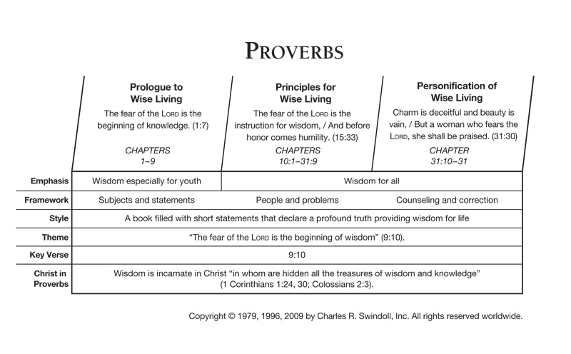summary of the book of proverbs chapter by chapter