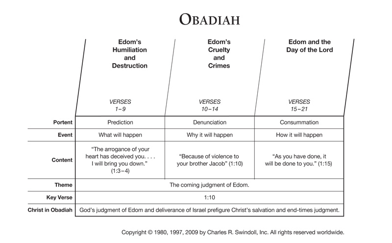 obadiah bible